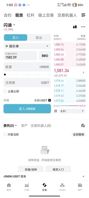 A cryptocurrency trading app screenshot showing a limit buy order interface for rSNDK/USDT priced at 1582.59, with an order book and current price of 1581.34 (-11.79%).