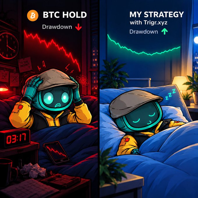 A split cartoon illustration contrasting 'BTC HOLD' showing a panicked robot in red with a declining chart and drawdown, versus 'MY STRATEGY with Trigr.xyz' showing the same robot sleeping peacefully in bed under blue lighting with an upward trend.