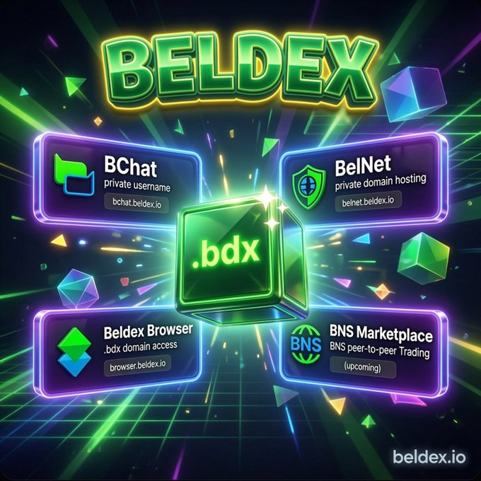 A vibrant promotional graphic for 'BELDEX' (.bdx) showcasing four services: BChat (bchat.beldex.io), BelNet (belnet.beldex.io), Beldex Browser (browser.beldex.io), and BNS Marketplace (upcoming), with beldex.io in the corner.