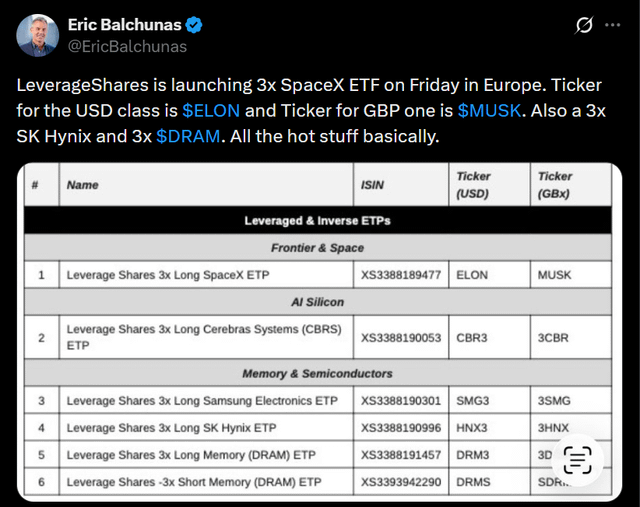 The image shows a list of various companies that have launched or are planning to launch shares related to the space industry, specifically on Friday, November 1st. It includes several names such as Samsung, SK Hyrix, and DRAM. The main focus of this particular post is the LeverageShares which plans to launch shares for the USDS class in particular, along with a few other companies involved in the space sector.