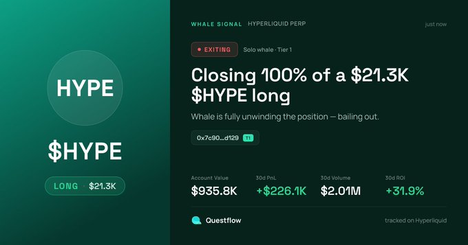 A trading interface showing a 'WHALE SIGNAL' for 'HYPE' on 'HYPERLIQUID PERP', indicating 'EXITING' with text 'Closing 100% of a $21.3K $HYPE long' and 'Whale is fully unwinding the position – bailing out.'