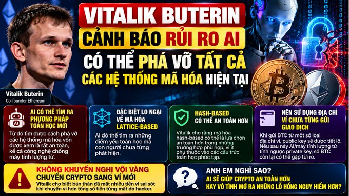 A Vietnamese-language graphic featuring Vitalik Buterin with the headline 'VITALIK BUTERIN CẢNH BÁO RỦI RO AI CÓ THỂ PHÁ VỠ TẤT CẢ CÁC HỆ THỐNG MÃ HÓA HIỆN TẠI' alongside Bitcoin and Ethereum logos, warning about AI risks to encryption systems.