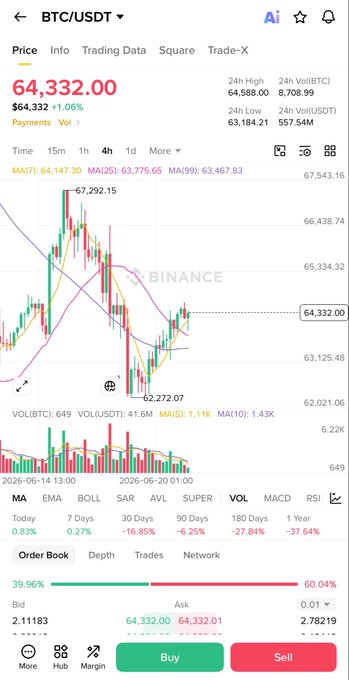 The image shows a phone screen displaying data from a trading app for Bitcoin (BTC). The display features a price line graph with two peaks representing the high and low points of the coin's value over time, along with various other indicators such as Bollinger Bands or moving averages. It also displays several news articles that provide information on current market trends, which can be quite helpful in making informed decisions about Bitcoin trading strategies.