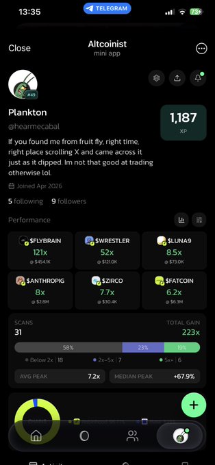 A screenshot of the Telegram app showing a user profile for 'Plankton' (@hearmecabal) on the 'Altcoinist mini app', displaying trading performance metrics including an 8x gain on $ANTHROPIC and a 223% total gain.