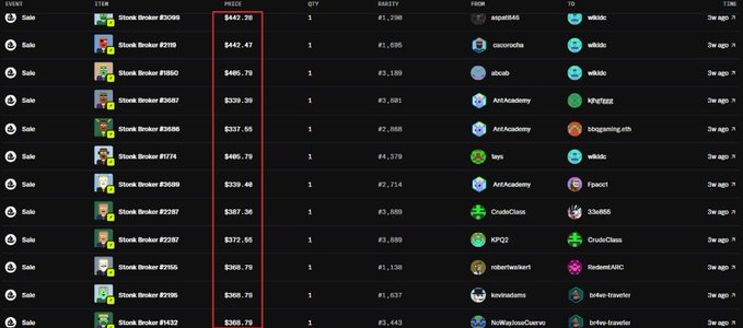 A dark-themed data table showing Steam marketplace sales records for various in-game items like 'Stock Broker', with columns for price, rarity, and from/to usernames, with all transactions occurring '2w ago'.