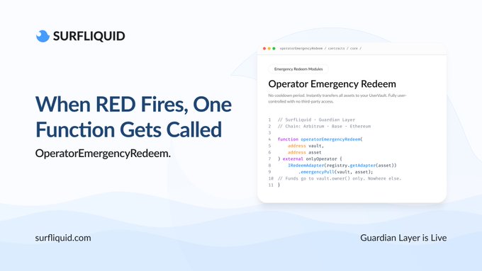 A promotional graphic for SurfLiquid titled 'When RED Fires, One Function Gets Called' (OperatorEmergencyRedeem), displaying code for a Chain Arbitrum Base + Ethereum Guardian Layer.