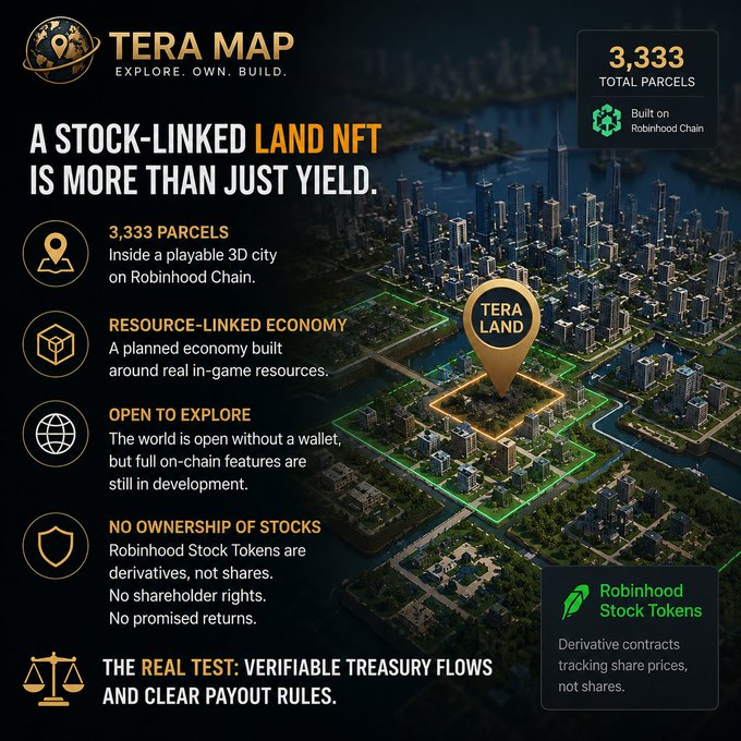 A promotional graphic for "TERA MAP" describing a stock-linked land NFT with 3,333 parcels built on Robinhood Chain, featuring a 3D cityscape and noting that Robinhood Stock Tokens are derivatives, not shares.