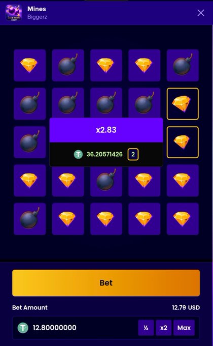 A digital 'Mines' gambling game by Biggertz shows a 5x5 grid with diamonds and bombs, displaying a multiplier of x2.83 and a bet amount of 12.79 USD.