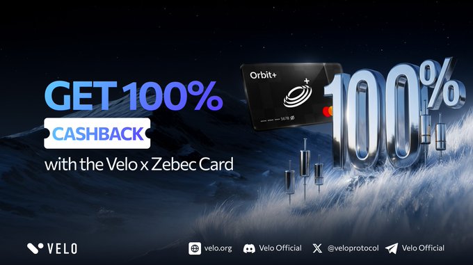 A promotional banner featuring the text "GET 100% CASHBACK with the Velo x Zebec Card" against a dark, icy landscape, showcasing the Orbit+ card and large "100%" 3D text, with social media handles for Velo. The image highlights the 100% cashback offer on the first reload of 10 USDC, limited to the first 500 new users as described in the accompanying post.