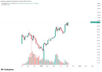 A TradingView stock chart for AirXtoken.com (AIRX) showing price action from July 2025 through November 2025 with candlesticks and volume bars.