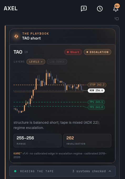 A trading app screenshot from "AXEL" displaying "The Playbook" for a TAO short position on a 1H chart, showing key levels including a Stop at 262.2, Now at 256.6, TP1 at 245.1, and TP2 at 241.0, with a range of 255-256 and invalidation at 262, confirming the bearish short trade setup mentioned in the post.