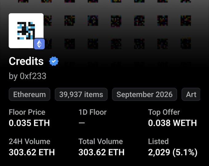 An NFT collection page on OpenSea showing 'Credits' by 0xf233 on Ethereum, with 39,937 items, a floor price of 0.035 ETH, 24H volume of 303.62 ETH, and 2,029 listed.