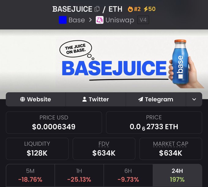 The image displays a BaseJuice/ETH trading pair on Uniswap V4 (Base chain), currently ranked #2, with a price of $0.00006349 USD (0.000002733 ETH), $128K liquidity, $634K FDV/Market Cap, and a notable +197% gain over 24H (though down across 5M/1H/6H intervals).

This perfectly illustrates the post's warning—BaseJuice is a bundled/pumped meme token riding artificial hype, the type of volatile coin the poster says will "go to zero in the coming days" when bag rotators dump into them, which is precisely the kind of trade that unfairly gives Base a "cooked" reputation.