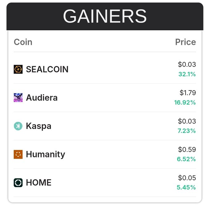The image shows a table of cryptocurrency prices for various names including Audierra, Kaska, and Humanity. The column headings include "Coin", "Price", and "Gainers" indicating that this data is from different coins listed on the market and includes some information about gains or value.