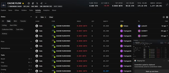 The image shows a screenshot of a marketplace tracking page for the "CACHE FLOW" NFT collection, displaying a series of recent Sale transactions all priced at 0.0256 WETH with quantities of 1, involving buyers Cryptopunk and sellers including cosbor23 and 4238077, with a current floor of 0.032 ETH—visually confirming the post's claim that the floor has crashed from 0.13 ETH to 0.03 ETH due to rapid, low-priced sweeps.