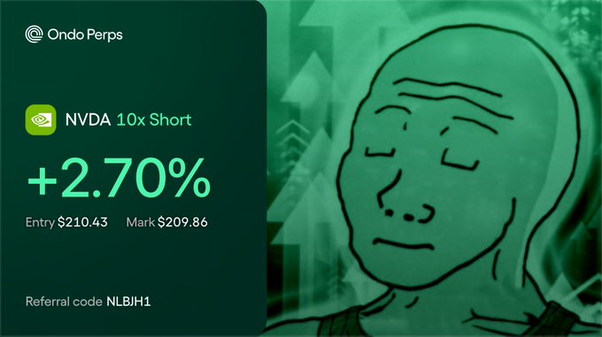 A promotional graphic for OndoPerps showcases a +2.70% gain on a 10x Short NVDA position (Entry $210.43, Mark $209.86) alongside a smug Wojak meme face, with referral code NLBJH1 displayed—illustrating profitable RWA perpetual trading to promote the platform's $150K first-week rewards.