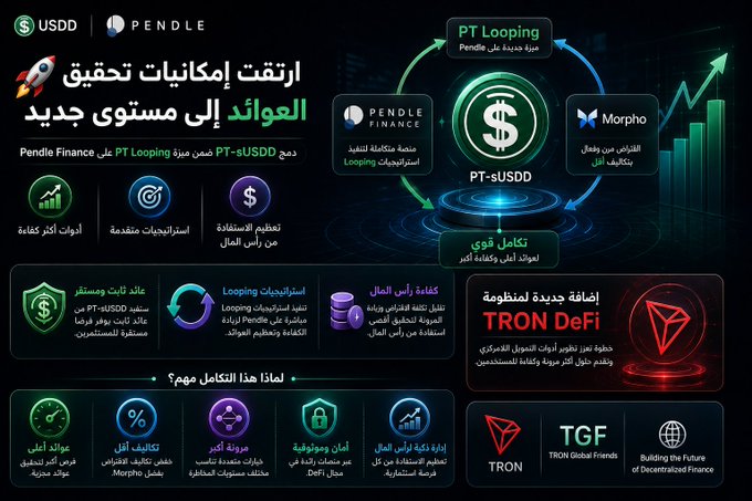 An Arabic infographic promoting Pendle Finance's integration of PT-sUSDD into its PT Looping feature, highlighting yield-earning opportunities within the USDD ecosystem alongside partnerships with Morpho and integration with TRON DeFi. The image features branding for Pendle Finance, USDD, Morpho, and TRON, along with icons illustrating growth, advanced strategies, profit generation, asset variety, Looping strategies, and security.