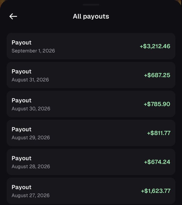 Dark-themed mobile app screen titled 'All payouts' showing a list of transactions with dates ranging from August 27-31, 2026, and a large payout of +$3,212.46 on September 1, 2026.