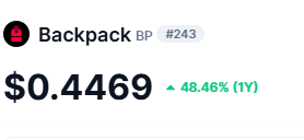 A cryptocurrency listing shows 'Backpack BP' with a price of '$0.4469' and a 1Y gain of '48.46%' in green text.