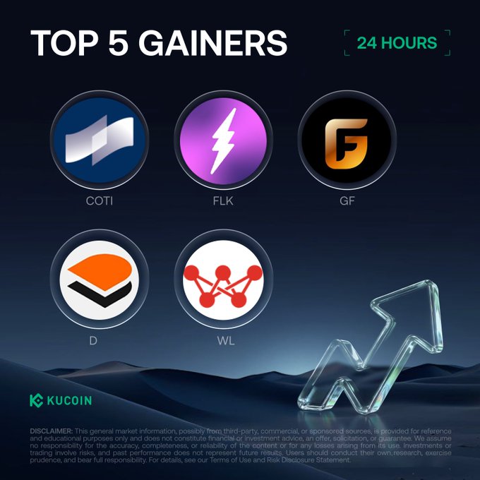 KuCoin 'TOP 5 GAINERS 24 HOURS' infographic showing cryptocurrency tokens COTI, FLK, GF, D, and WL with a disclaimer at the bottom.