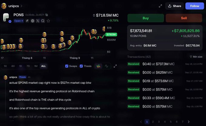 A financial dashboard for the token 'PONS' showing a market cap of $718.5M MC, a 9.79% increase, and user commentary by 'unipcs' discussing $PONS market cap and Robinhood chain revenue.
