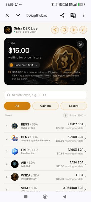 A screenshot of the Sidra DEX Live interface displays the SDA (Sidra Chain) token priced at $15.00, noted as "waiting for price history," with a list of token pairs below including REGS/SDA, GLNs/SDA, and FREET/SDA. The image supports the post's claim by visually showing that multiple tokens on the Sidra DEX are using $15.00 as a base pair price, supporting the argument that SDA may be undervalued.