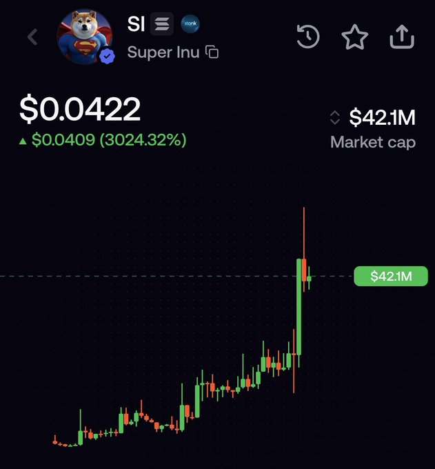 A DexScreener chart for Super Inu ($SI) showing a price of $0.0442 with a massive 3024.32% increase from $0.0409 and a market cap of $42.1M.