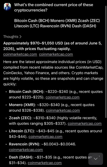 The image shows a screenshot of a message posted on social media. The main focus is on Bitcoin, as indicated by the text. There are two lines of text - one in a smaller font size at the top and another below that says "BTC Cash BCH XMR ZASH". Both descriptions involve cryptocurrencies. Below these descriptions, there's an image showing a price chart for Bitcoin against other alternatives like Litecoin, Ripple, DASH, and ZEC. The price chart displays that Bitcoin is still worth more than the six alternatives combined in terms of value.