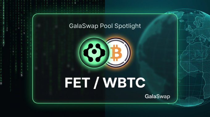 Promotional graphic for the GalaSwap "Pool Spotlight" featuring the FET/WBTC trading pair, displaying token logos for Fetch.ai (FET) and Wrapped Bitcoin (WBTC) against a digital globe backdrop, highlighting key metrics of $174k TVL, 6.0% APR, and $11k 24-hour volume.