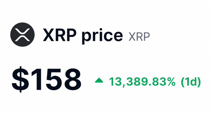 A price tracker card showing XRP at $158 with an overnight surge of 13,389.83%, illustrating the absurd hypothetical scenario referenced in the post about an instant life-changing windfall.