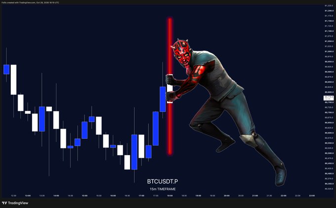 A TradingView screenshot shows BTCUSDT.P on a 15-minute timeframe, with blue-and-white candlesticks and a dramatic red price spike beside an image of Darth Maul wielding a red lightsaber. The chart is captioned “BTCUSDT.P” and “15m Timeframe,” and the accompanying post celebrates the FOMC move saying it “Fucked the shorts” and “Fucked the longs,” ending with “Gg everyone $BTC.”