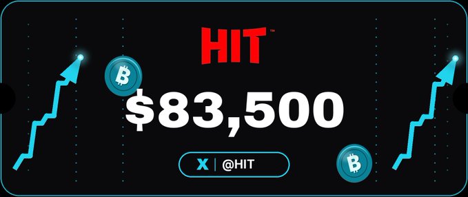 Crypto promotional graphic showing Bitcoin price of '$83,500' with up-trending arrows, branded with 'HIT' and '@HIT' on X (formerly Twitter).