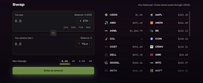 A cryptocurrency trading interface showing a swap between ETH and TSLA, with an asset list featuring tickers like USDG, AAPL, AMD, AMZN, MSFT, and others priced in USDG.