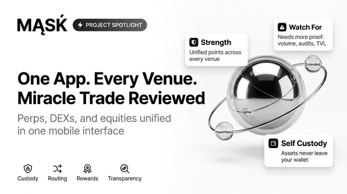 A promotional graphic for the MASK app featuring the text 'One App. Every Venue. Miracle Trade Reviewed' with highlights on 'Strength,' 'Self Custody,' and 'Watch For,' indicating unified points across perps, DEXs, and equities.