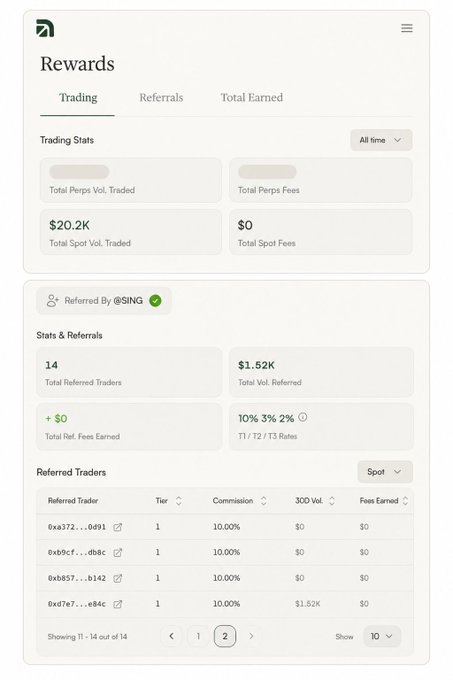 A mobile screenshot of a cryptocurrency trading rewards dashboard showing $20.2K Total Sport Vol. Traded, 14 Total Referred Traders, and $1.52K Total Vol. Referred.