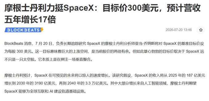 The image is a Chinese-language news article from BlockBeats dated July 20, 2026, headlined "Morgan Stanley bullish on SpaceX: Target price $300, projected revenue to grow 17x in five years," citing analyst Adam Jonas's $300 price target and projecting SpaceX revenue from $18.7B (2025) to $3.3T (2040). The article's optimistic $300 target stands in stark contrast to the poster's current pain, with $SPCX having fallen to around $120, highlighting the gap between analyst projections and the holder's real losses.