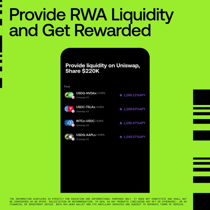A promotional graphic titled "Provide RWA Liquidity and Get Rewarded" showcases a phone interface listing Uniswap V3 liquidity pools with high APYs—including USDG-NVDa (1,289.12%), USDC-TSLax (1,268.63%), INTCx-USDC (1,065.47%), and USDG-AAPLx (1,049.37%)—inviting users to participate in OKX Wallet's $220K RWA liquidity reward initiative.