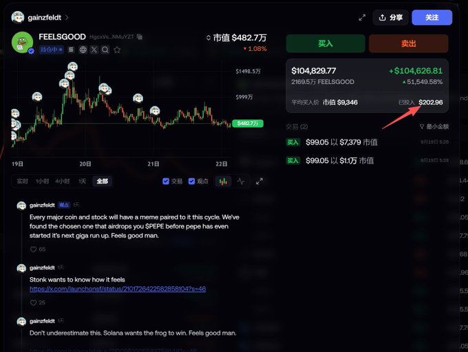 A screenshot of a cryptocurrency trading interface showing a chart for the 'FEELSGOOD' memecoin with a price of $482.7万, a market cap of $104,829,77, and Chinese trading interface text.