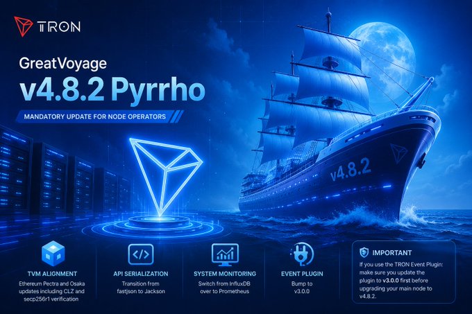 TRON 'GreatVoyage v4.8.2 Pyrrho' update announcement featuring a sailing ship at sea, with details on TVM ALIGNMENT, API SERIALIZATION, SYSTEM MONITORING, and EVENT PLUGIN.