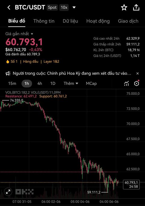 The image shows a screenshot of a Bitcoin trading app, displaying the current Open Interests of different cryptocurrencies. The app is titled "BTC/USDT" and provides detailed information about the currency pairs displayed. There are several Bitcoins (Bitcoin symbol) and a United States Dollar (USD symbol), all shown in various positions on the screen to indicate their respective market values at that time.