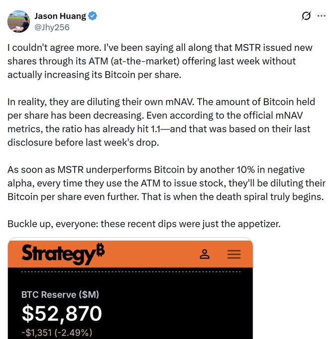 The image is a screenshot from a social media platform featuring a Facebook post by Jason Huang, which discusses the issue related to the MSTR (Market Trading System) andBitcoin. The post highlights that according to the information in the image, Strategy has not increased its Bitcoin holdings per share through ATM issuance of new shares, and if this continues, it may lead to a bitcoin death spiral. The image also mentions the value of $52,870 on a bitcoin reserve at the time of writing, which is an increase from $51,861 when the post was published.