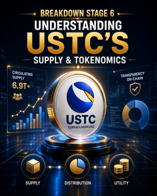 A promotional graphic for 'BREAKDOWN STAGE 6: UNDERSTANDING USTC'S SUPPLY & TOKENOMICS' showing a gold USTC (Terraclassicusd) coin on a pedestal with data panels showing 6.9T+ circulating supply and sections for Supply, Distribution, and Utility.