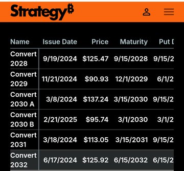 The image shows a table from Strategy's website listing convertible bond offerings, including the 2028s with an issue date of 9/19/2024 and a stale price of $125.47 (which has since dropped significantly in the secondary market to around $72). This supports the post's claim that Michael Saylor's company is displaying outdated bond prices that no longer reflect current market values.
