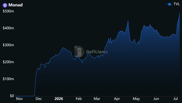A line chart showing the token 'Monad' climbing from below $100m in November to over $400m by July, with a profile labeled '0xFiIania'.