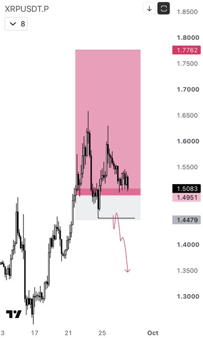 A TradingView candlestick chart for the XRPUSDT pair, showing a price of 1.7762 with a pink highlighted resistance zone and a red arrow indicating a projected downward move.