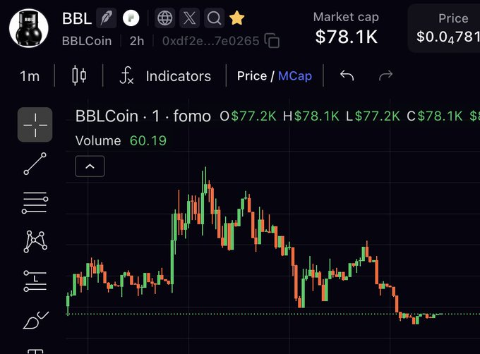 Trading interface for 'BBLCoin' showing a market cap of $78.1K and price of $0.04781, with a candlestick chart on a dark background.