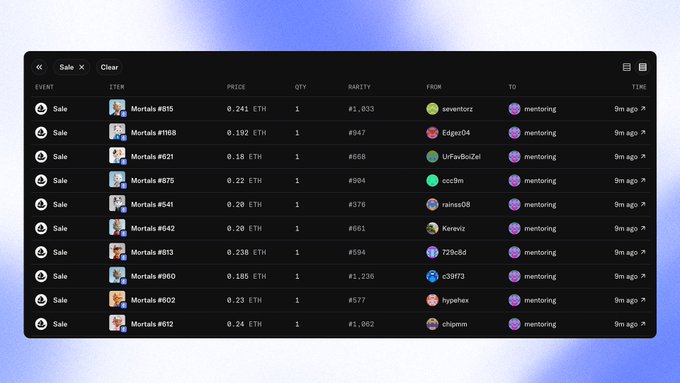 A digital transaction ledger displays 10 recent NFT sales of the "Mortals" collection (items #1168, #615, #621, #575, #541, #642, #133, #960, #602, and #612) on a blockchain marketplace, all purchased by the user "mentoring" at prices ranging from 0.185 ETH to 0.241 ETH approximately 9 minutes ago, visually reinforcing the post's claim of transparent, verifiable on-chain activity with no insider trading.
