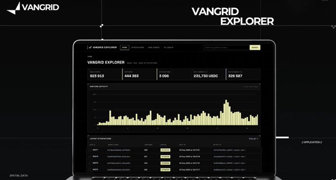 A Vangrid Explorer dashboard displayed on a laptop screen, showing data metrics including 923,913, 444,303, 3,000, 231,750 USDC, and a bar chart of capture activity.