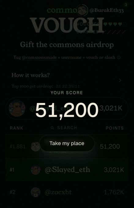 A mobile app screen titled "VOUCH" from "commo..." (@BurakEth33) displays "Gift the commons airdrop" with a "YOUR SCORE" of "51,200" and a leaderboard showing rank #1 as @Slayed_eth with "3,021K" points.
