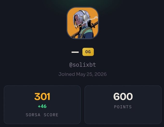 A profile card for user @solixbt with an anime character avatar, showing 301 SORSA SCORE (+46) and 600 POINTS, joined May 25, 2026.